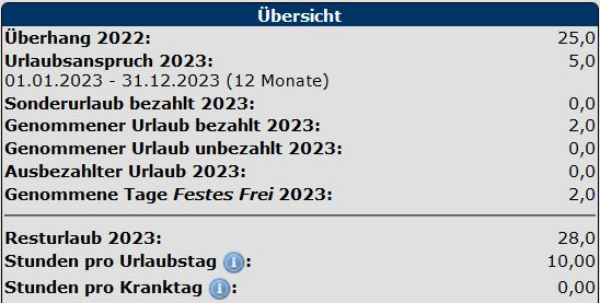 1. Übersicht Urlaubanspruch